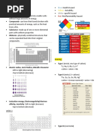 Conchem Reviewer