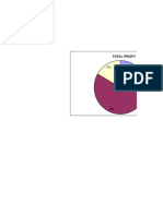 STATS - 1 Graphs