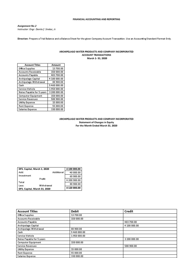 Financial Accounting and Reporting | PDF | Debits And Credits ...