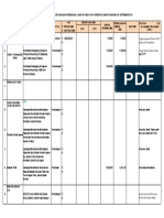 Format Laporan Kewangan Projek Bahagian Pendidikan JKR Selangor