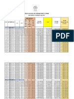 TPCP_Bảng Giá Công Bố 67 Lô