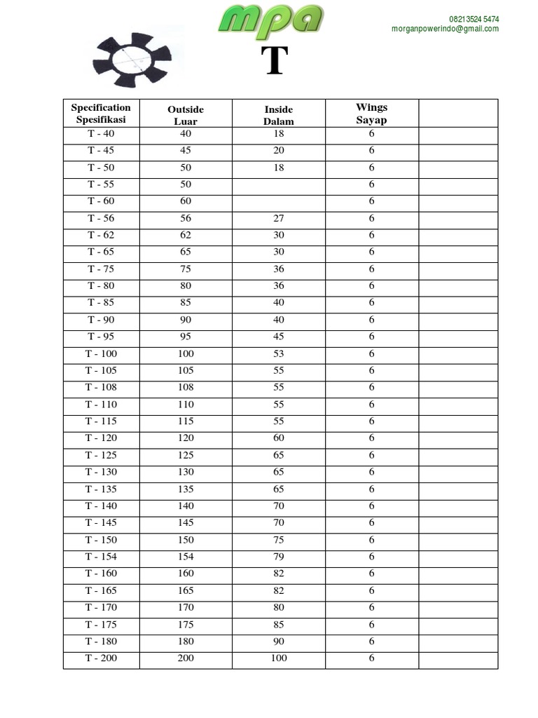 Rubber Coupling Size Specifications | PDF