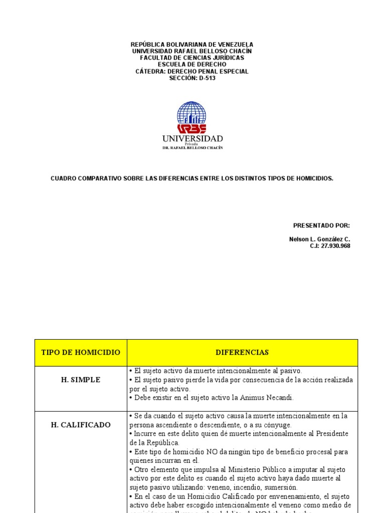 diferencias-entre-los-tipos-de-homicidios-pdf-homicidio