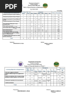 Table of Specifications in Mathematics 8 Sy 2018-2019