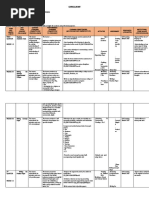 EAPP Curriculum Guide for Grades 11-12 | PDF | Data | Hypothesis