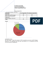 Questionnaires of Job Analysis