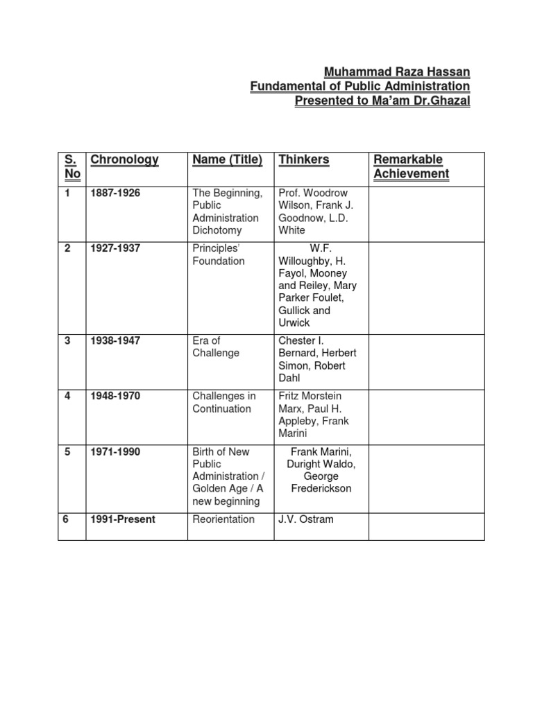 Phases of Public Administration Evolution | PDF | Political Science ...
