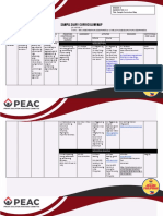 S2 APREG Handout2.3 Sample Curriculum Map