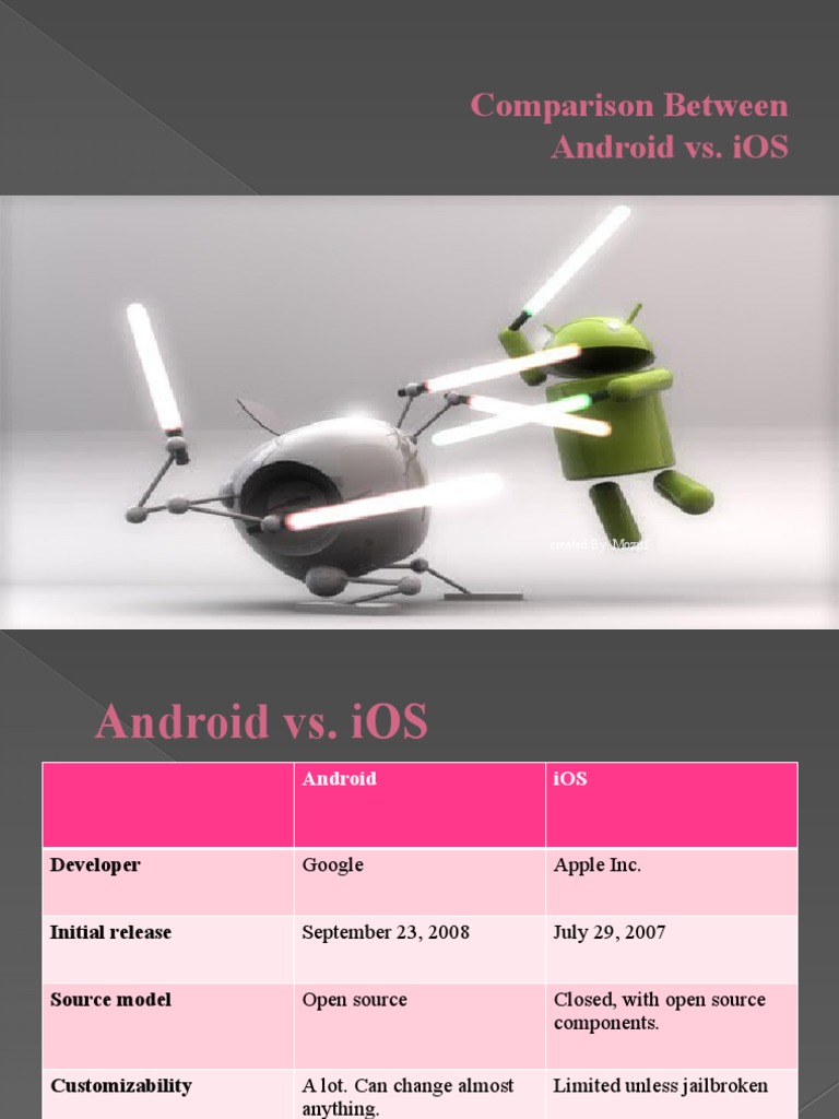 Android vs. iOS: A User's Guide | PDF | Ios | Android (Operating System)