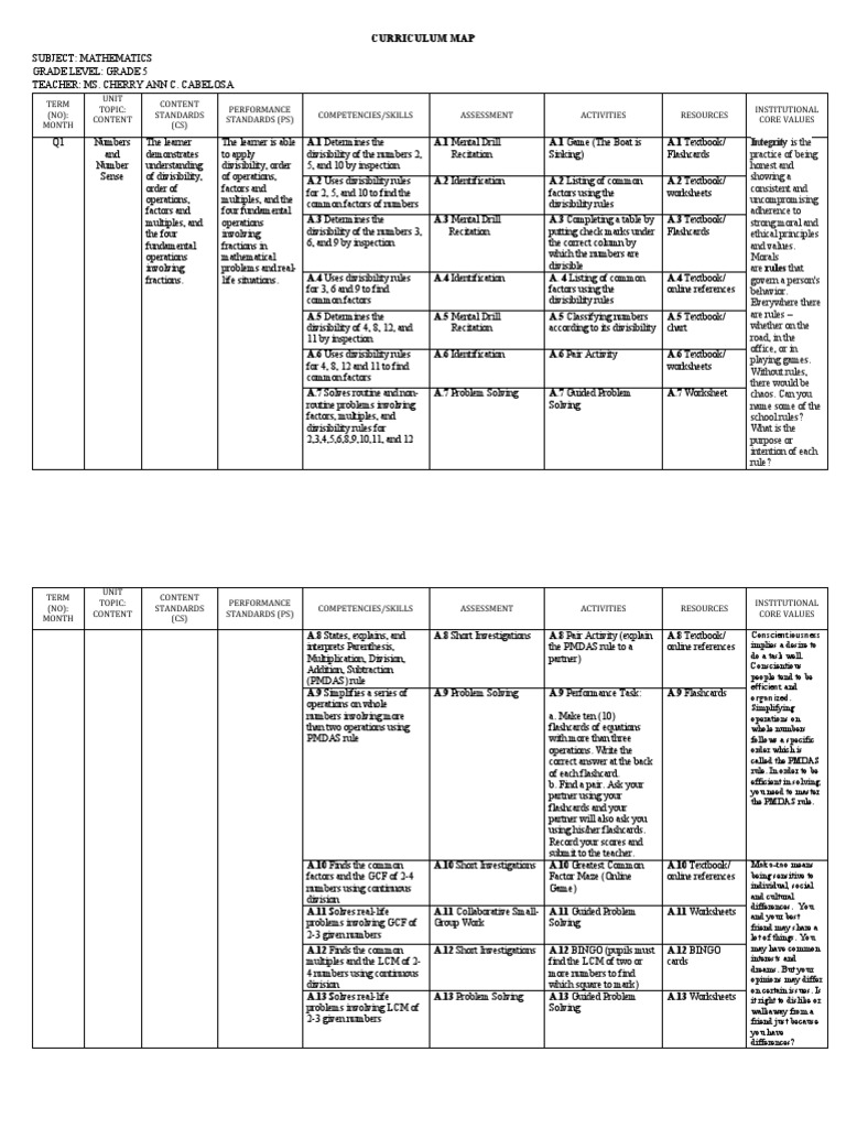 MATH 5 Curriculum Map PDF Ratio Multiplication