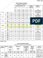 Chemical & Mechanical Properties IS2062