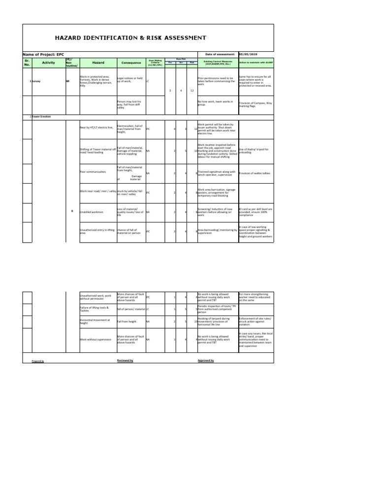 HIRA for Electrical Work Assessment | PDF | Personal Protective ...