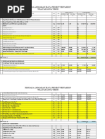 Rencana Anggaran Biaya Pertashop Area Jatim