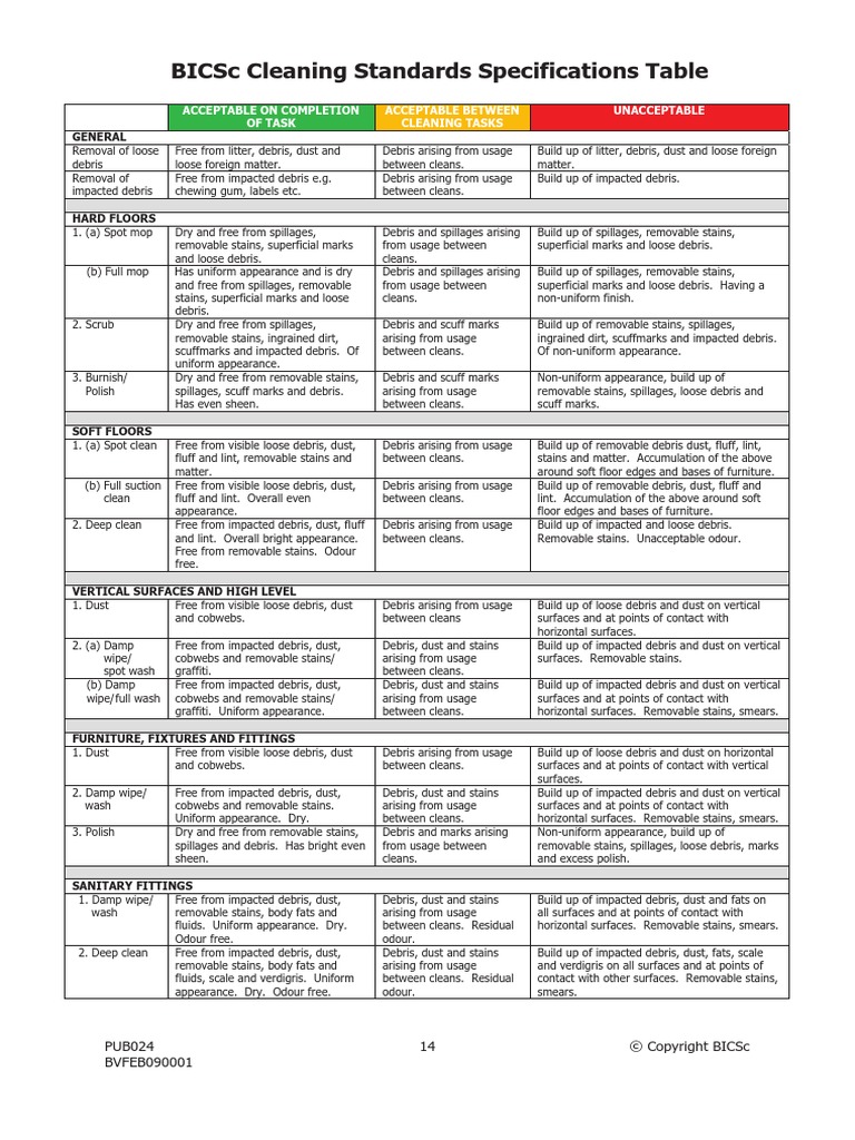 Appendix 1 BICSc Cleaning Standards Specifications | PDF | Hygiene | Nature