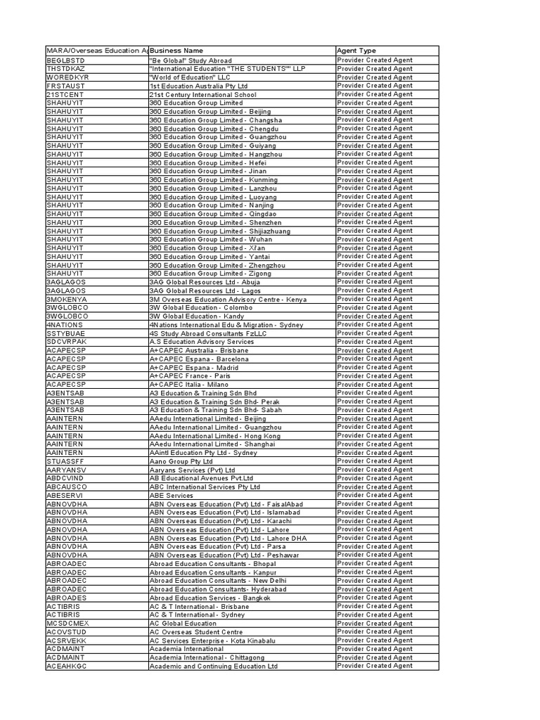 80 Ltca Agent 15 Nov 2019 Pdf Australia Companies