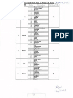 PHC List Bihar