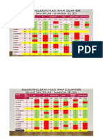 Analisis penglibatan murid dalam Pdpr