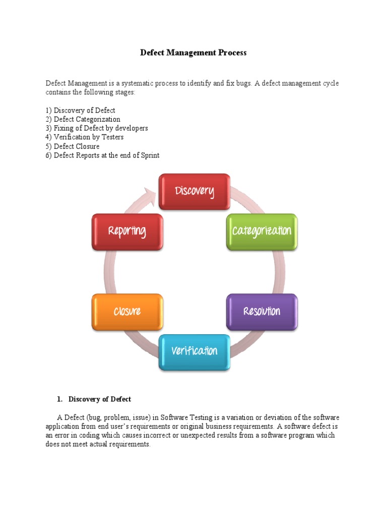 Defect Management Process | PDF | Software Bug | Software Testing