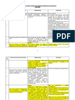 Acte Subsecvente Statutului Politistului de Penitenciare 24.02.2020 Transmis Sindicate