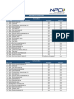 Live Banks in API E-Mandate 27thoct20