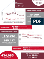 June 27 - July 3 Ohio Jobless Claims