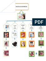 Cirugia Bucal en Odontopediatria