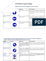 Teoria Patente B - Segnali Di Obbligo