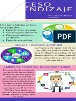 Proceso de Aprendizaje