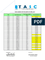 Treated Water Flowrate Reading (April 2017)