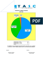 Manhole 3 Turbidity Reading - MAY