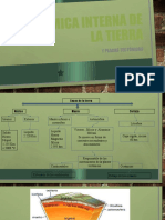 Dinamica Interna de La Tierra