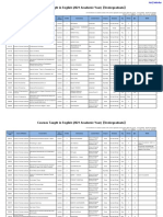 Courses Taught in English (2021 Academic Year) 【Undergraduate】