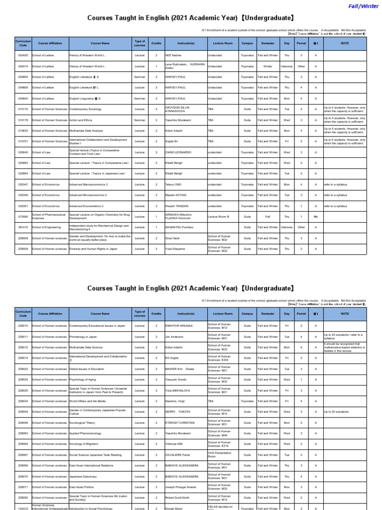 English-Taught Courses 2021 List | PDF | Undergraduate Education ...