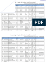 Courses Taught in English (2021 Academic Year) 【Undergraduate】