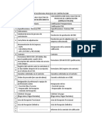 Documentación para Procesos de Contratacion