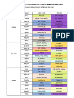 (UPDATE 9 JULAI) JADUAL WAKTU PDPR 3.0 PDF