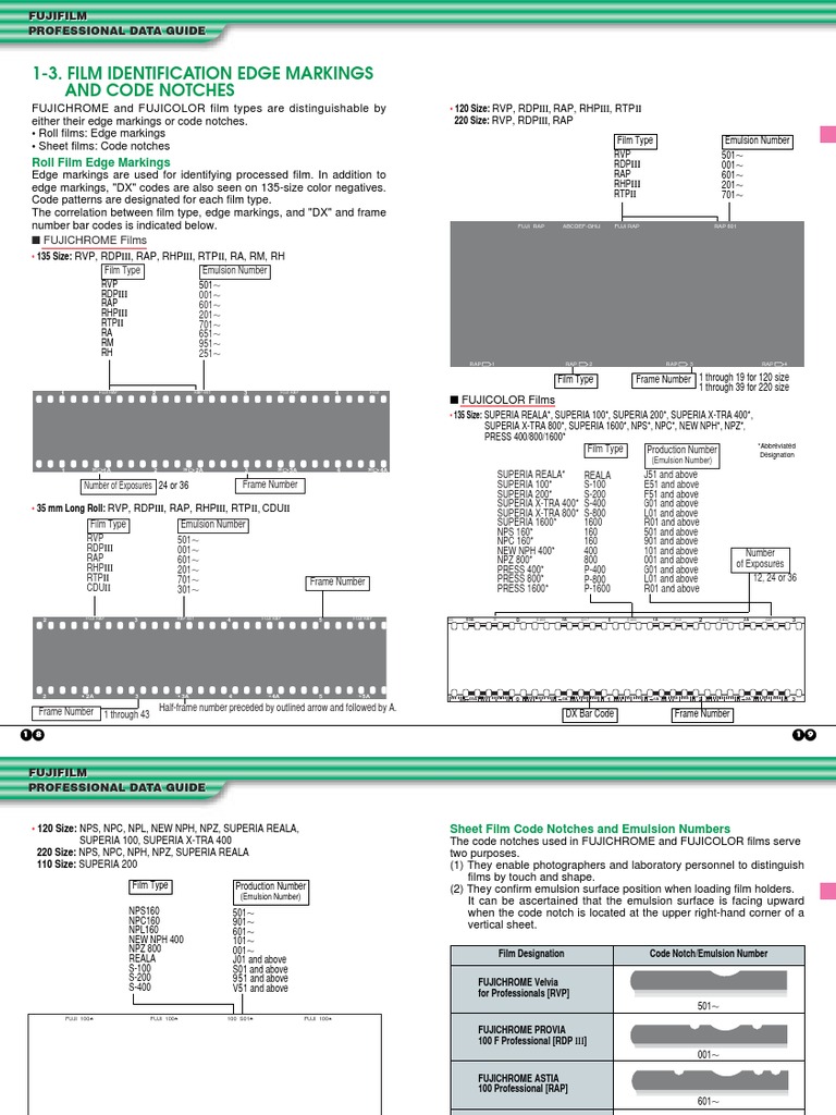 Fujifilm Notch Codes PDF Fujifilm Optical Devices