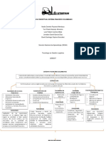 Evidencia 1 Mapa Conceptual El Sistema Financiero Colombiano