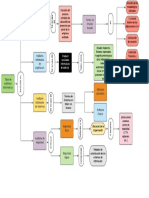 Mapa Conceptual