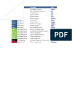 Sheets Sheet Type Description Links Model List Rev Exp Proj Metrics Stats Targprj Partner Risks Search Chart Piv Revcalc PL Pjcalc Other Check