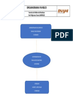 Organigrama Empresa FAVI&CO BARRILES