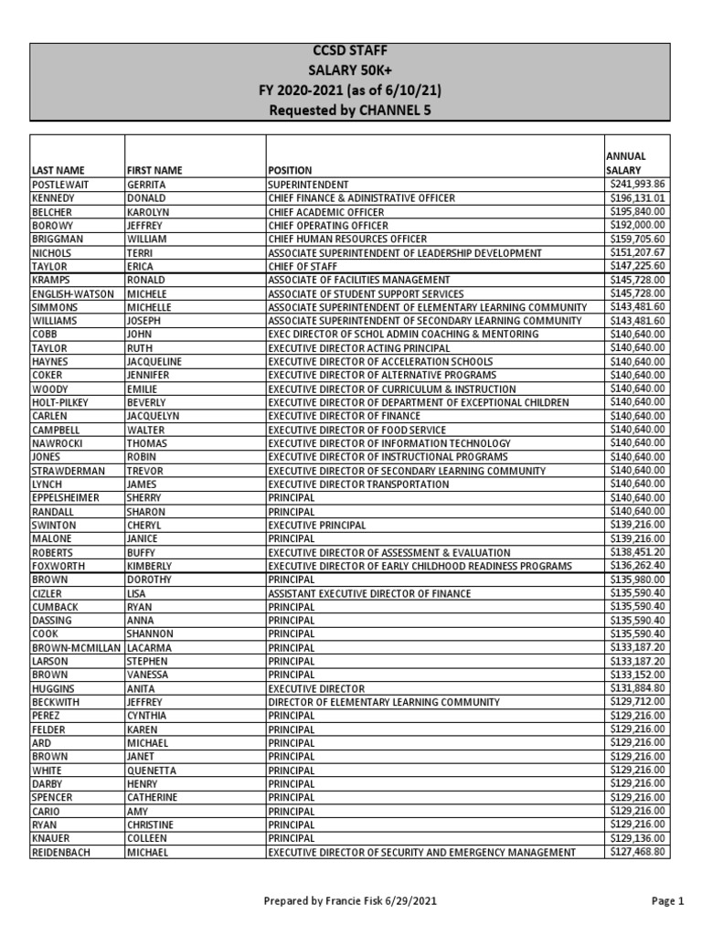 sy-2020-2021-staff-salaries-50k-6-10-21-pdf-educational-stages-students