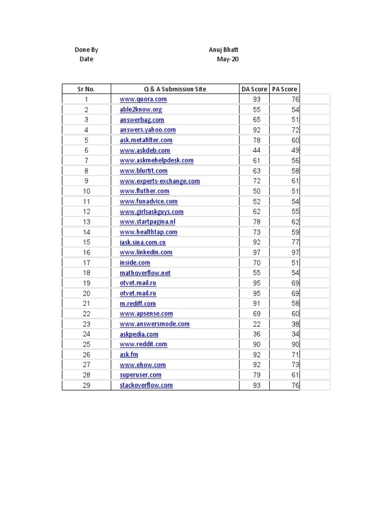 Question & Answer Submission Site | PDF