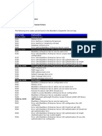 PG&amp E - Blackberry Enterprise Server Error List