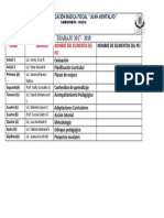 Temas Pci - Docentes