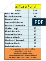 Classifica a Punti Marzo 2011