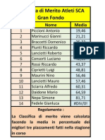 Classifica Di Merito Marzo 2011