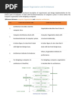 Computer Organization Computer Architecture