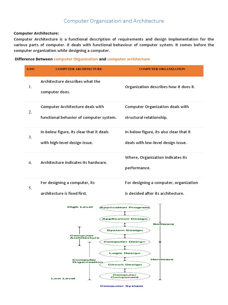 Computer Organization Computer Architecture | PDF | Computer Data ...