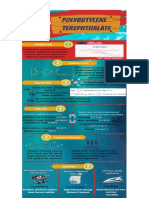 Polybutylene Terephthalate (PBT)